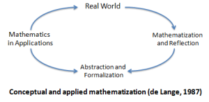conceptual and applied mathematization